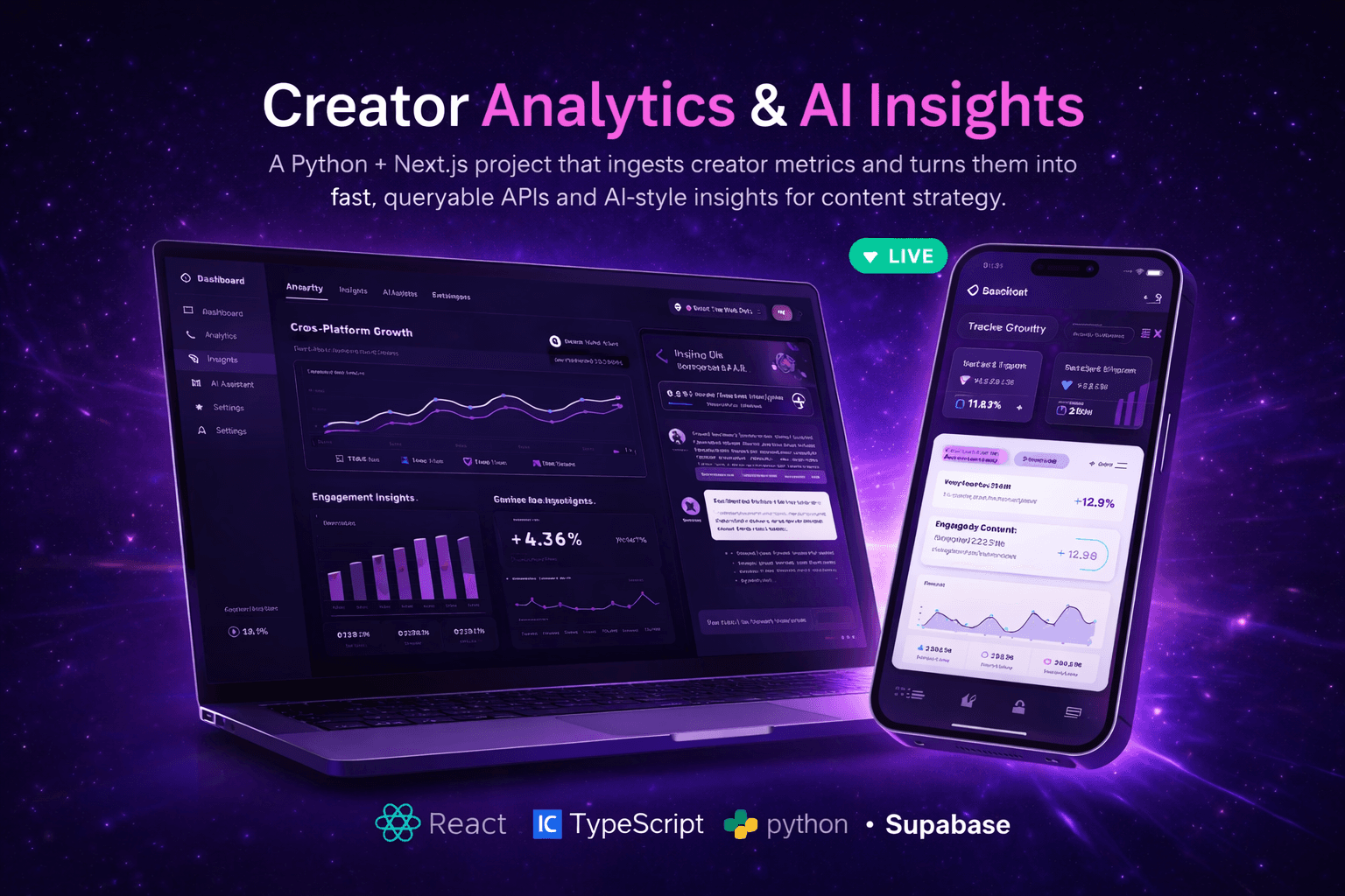 Creator Analytics & AI Insights